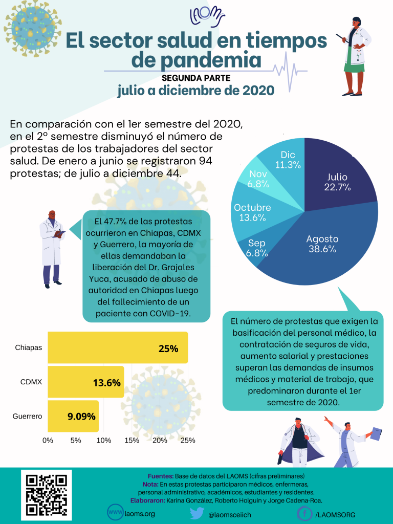 El sector salud en tiempos de pandemia (II)